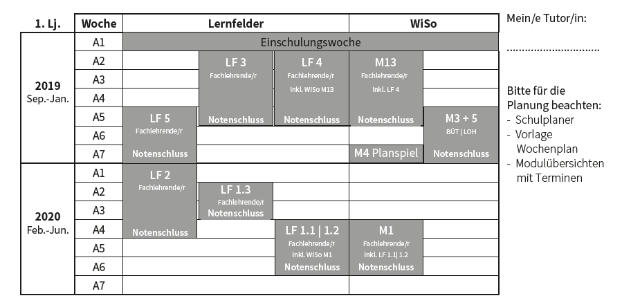 Individueller Modulplan