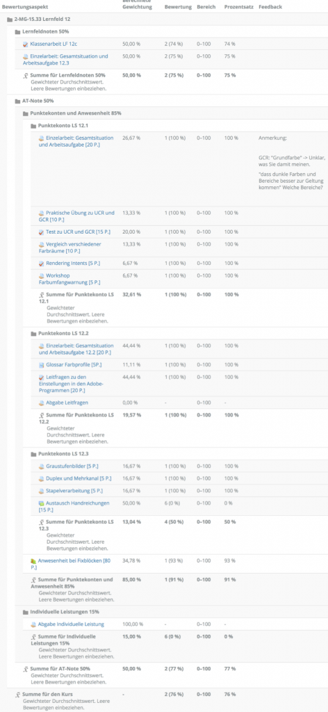 Punktekonto in Moodle